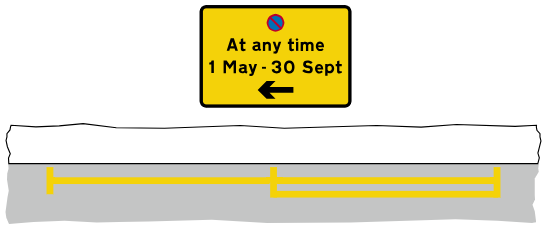 No waiting at any time during the summer months in the direction of the arrow. No waiting at any time throughout the year in the opposite direction (no yellow plate required)