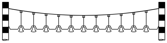 Bells suspended over the road at a railway crossing to give an audible warning to drivers of vehicles that exceed the safe height beneath electrified overhead cables